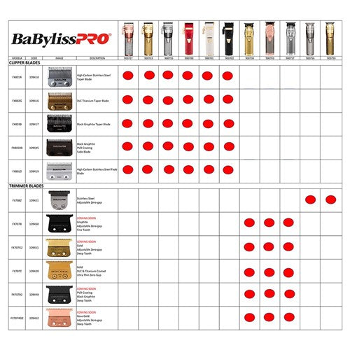 Babylisspro Stainless Steel High Carbon Clipper Blade