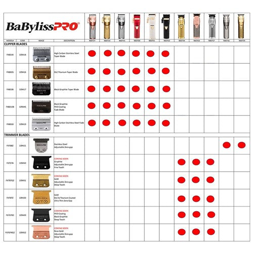 Babylisspro Gold Adjustable 2.0mm Deep Tooth Trimmer Blade