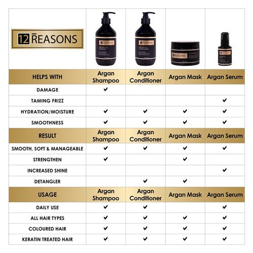 12 Reasons Argan Oil Conditioner 400ml