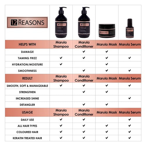 12 Reasons Marula Oil Conditioner - 400ml