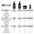 12 Reasons Keratin Conditioner - 400ml
