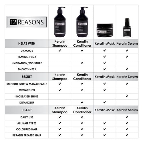 12 Reasons Keratin Conditioner - 400ml